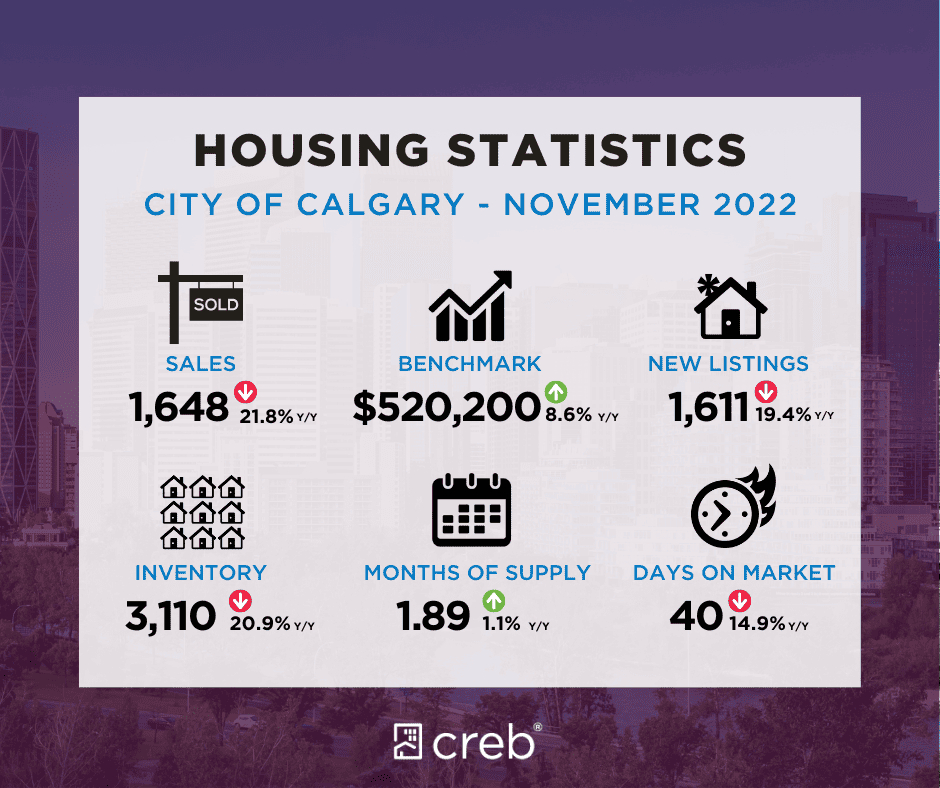 Calgary Real Estate Market Update November 20200