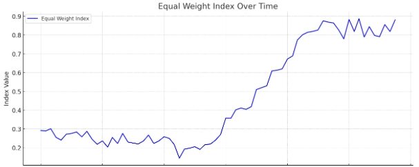 Calgary Housing Market economic index. Showing strength in the Calgary real estate market for 2024.